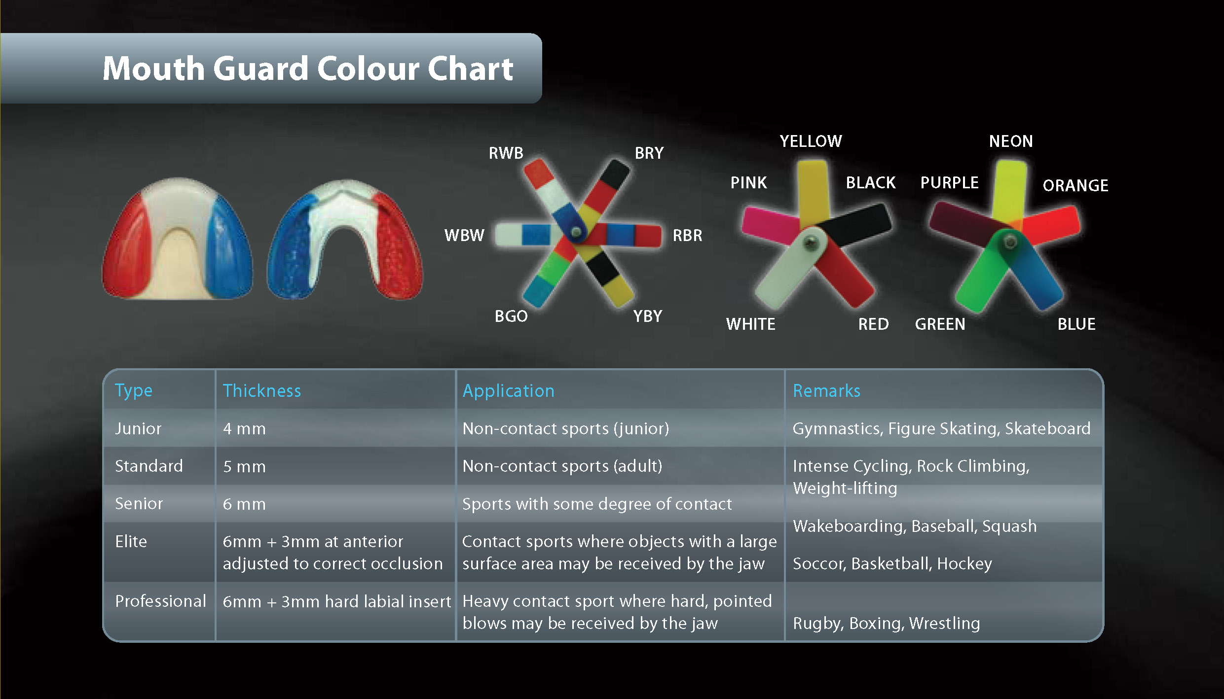 Mouth-Guard-Chart2